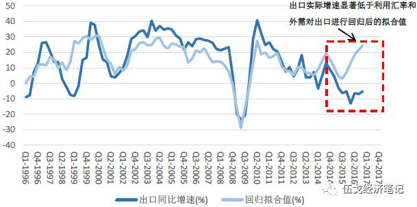 中国gdp增长不能低于多少_到2050年,还有哪些国家将成为世界超级大国 除了美国,就是他(2)