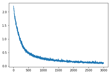 seq2seqоϵϵһ˼·+룩