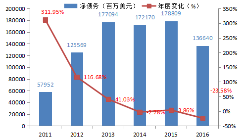 企业年报与gdp_企业年报图片