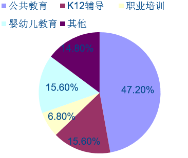 教育培训商业计划书