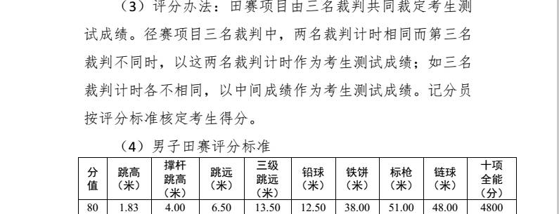 【2017沈阳中考】体育、艺术特优生报考超强攻略