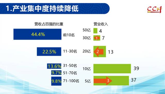 中国餐饮百强企业