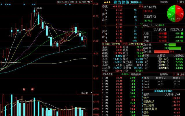 合肥人口净流量_合肥人口热力图(3)