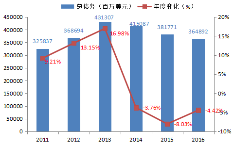 2019年中国经济总量达到美国的63%(2)