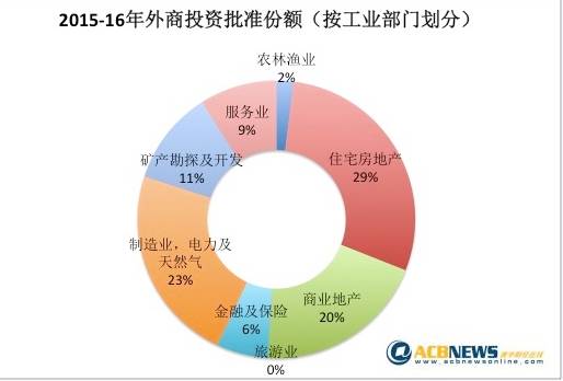 房地产行业经济总量占比_各银行房地产贷款占比(2)