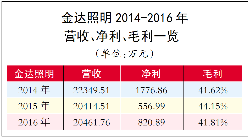 甘肃明洪武二十五年的人口数_甘肃人口图(2)