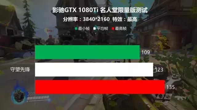 影驰GTX1080Ti名人堂限量版初体验