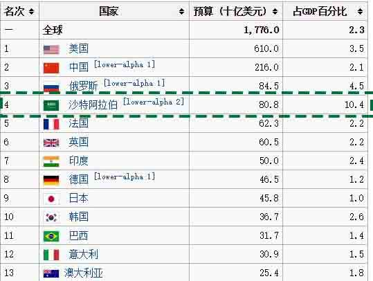 为什么国民党简称gdp_实时(3)