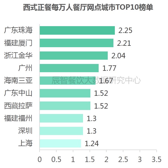 拉萨城区人口_5380元超高性价比 江阴主播带队,西藏12日轻奢舒适游(3)