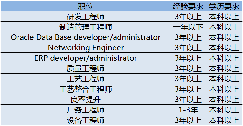 德科招聘_态度对于人力资源管理的影响(5)