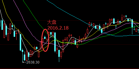 干货 k线组合之尖三兵(收藏转发)