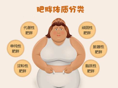 西京医院减肥怎么样