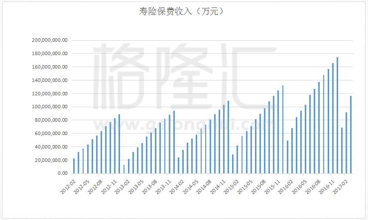 gdp和公司利润区别_未来信托理财的发展趋势与配置策略是什么(2)