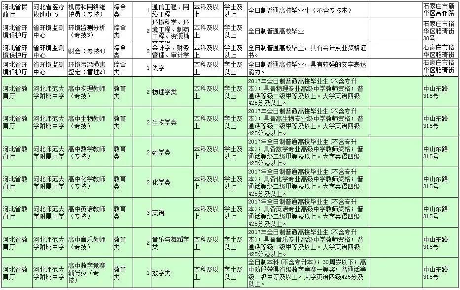 莱阳招聘信息_莱阳市事业单位报考指南入口 报考指导 公告解读 报考条件 职位表(3)