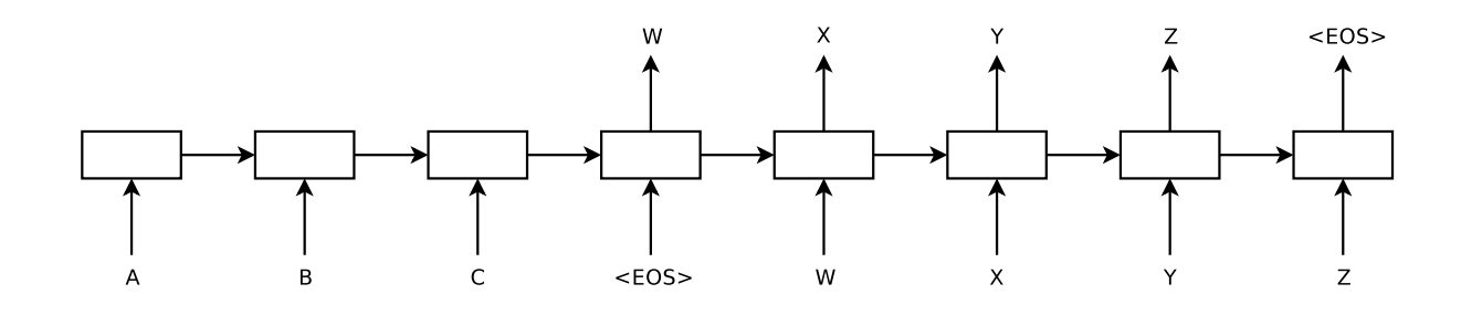 seq2seqоϵϵһ˼·+룩