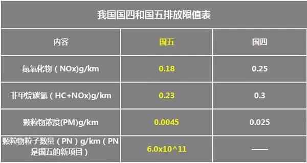 国四国五有什么区别