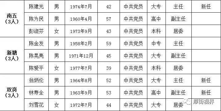 厚街人口_人民日报重磅发布 凤岗镇上榜2019全国千强镇的Top100