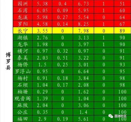 广东博罗县人口面积_广东地图