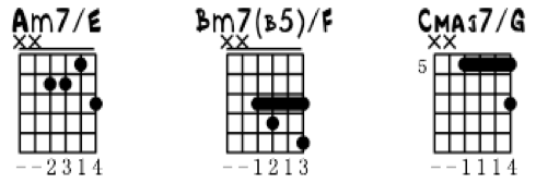 另外四弦上的五音转位的和弦以am7/e,bm7-5/f,cmaj7/g,dm7/a,em7/b