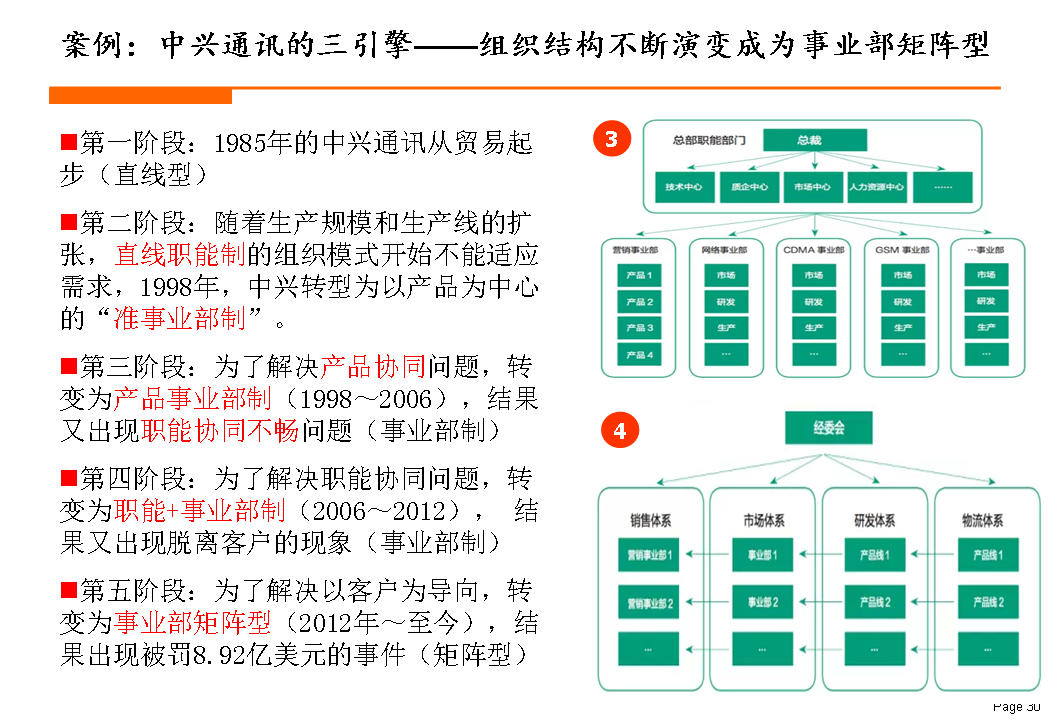 新组织结构设计(腾讯,阿里,华为,中兴,美的)