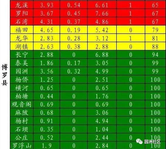 广东博罗县人口面积_广东地图