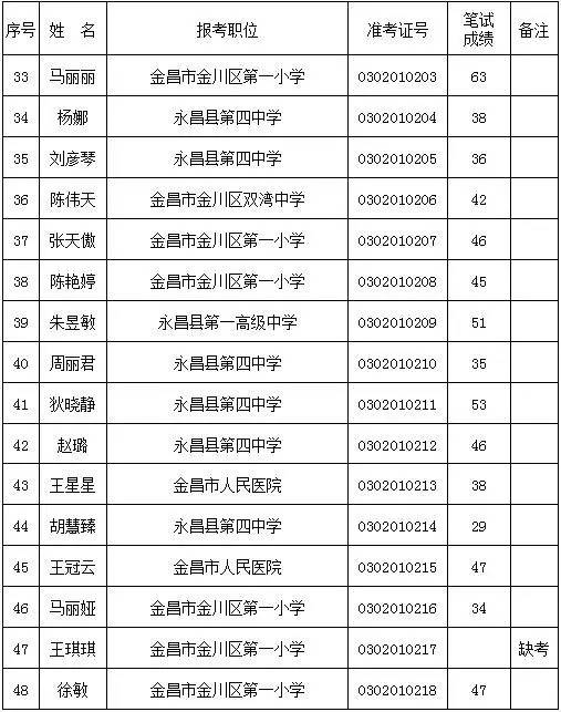 金昌市人口有多少_金昌市人口迁移探析(2)