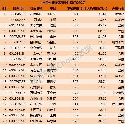 24张图尽览各年龄段,各学历,各岗位