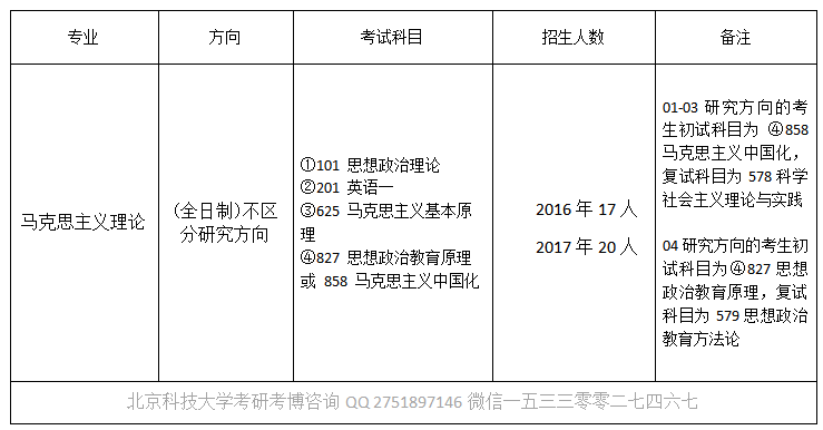 2018年北京科技大学思想政治教育专业考研参考书