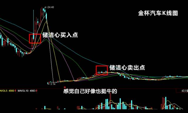 大冒险！她花三千块买认购证兑换原始股赚五十万