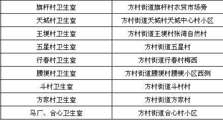 村卫生服务人口是什么_常住人口登记卡是什么(2)