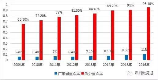 自主招生面试题