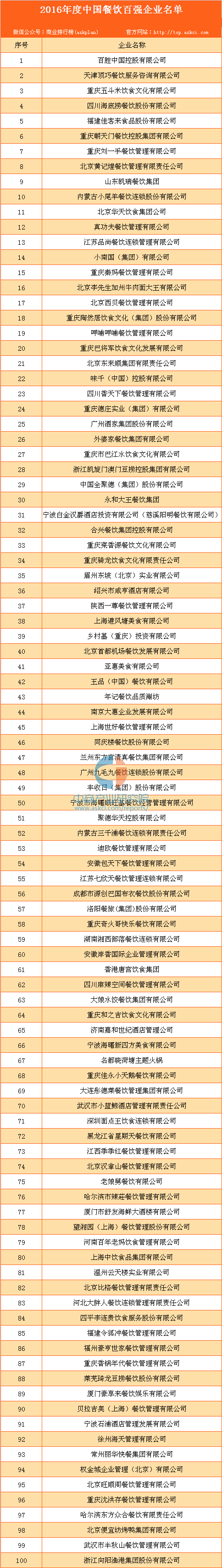 东北餐饮排行榜_2021年中国团餐企业排行榜TOP20