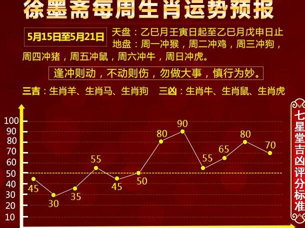 徐墨斋每周生肖运势预报（5月15日-5月21日）