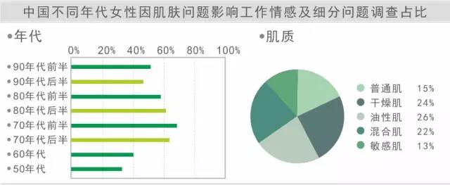 你的皮肤为什么不好？想皮肤变好快来测试一下！马上删除了..