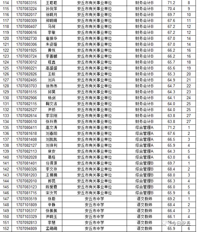 2017年安丘事业单位招聘面试名单出来了！快看有你没？