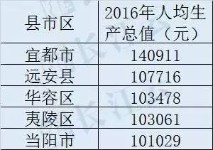 人均gdp和人均收入_13省居民人均收入跑赢GDP 江苏增速排名全国第五(3)