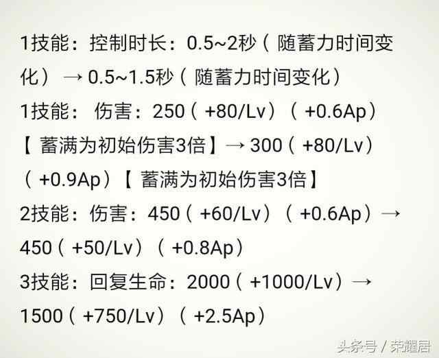 蔡文姬简谱_蔡文姬哭坟 简谱 红线女 Discuz(3)