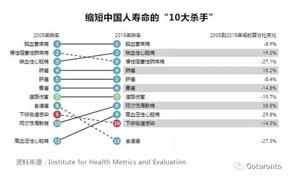 我国人口平均寿命_日本人的平均寿命,为什么可以连续20多年位居世界第一 如何(2)