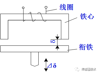 一文读懂电感式传感器