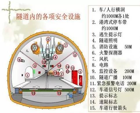 警示他人却不幸遇难！这些高速隧道的知识一定要掌握！