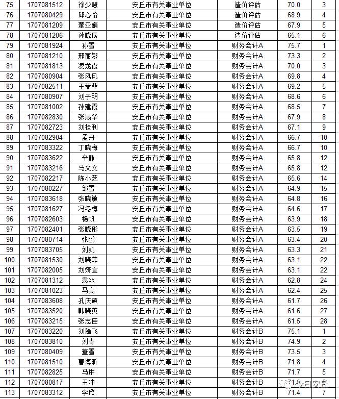 2017年安丘事业单位招聘面试名单出来了！快看有你没？