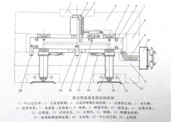 整套复杂的热流道模具有经验丰富的注射模具企业和热流道装备公司共同