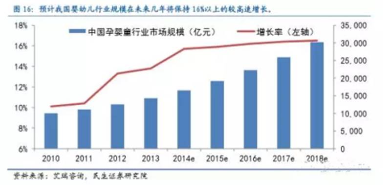 内蒙古人口统计_中国人口官方统计