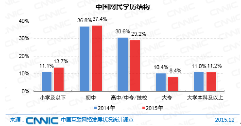 教育投入占比gdp最高国家_世界人才去哪儿 这些地方有更多你的同类(2)