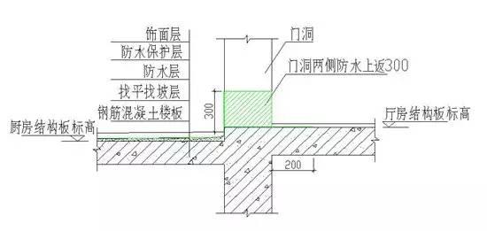 2,卫生间地面防渗漏做法