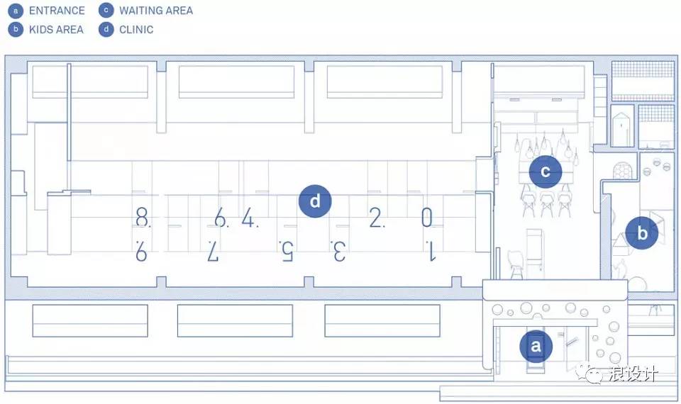 平面规划:a.入口区 b. 儿童区 c. 等候区 d. 就诊区