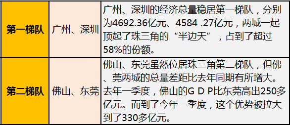 惠州市gdp增长速度_2020年大湾区11城市GDP排名解读,第4佛山 5东莞 6惠州 7珠海 8澳门...(3)