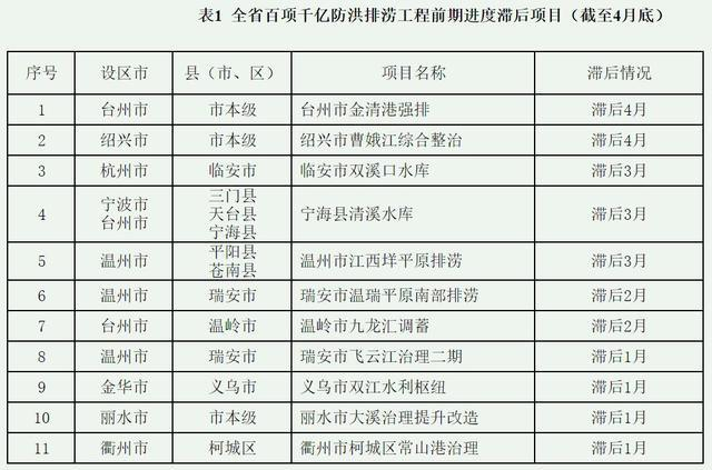 2020永嘉瓯北gdp_永嘉县瓯北第五中学2020年秋季招生公告(2)