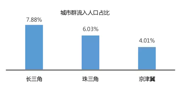 一线 排行_中国新一线城市排行出炉 有你家乡吗