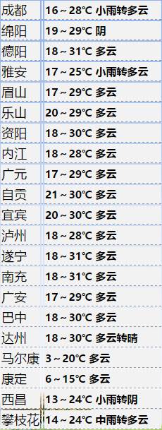 感恩母亲（内附：下周天气概述）